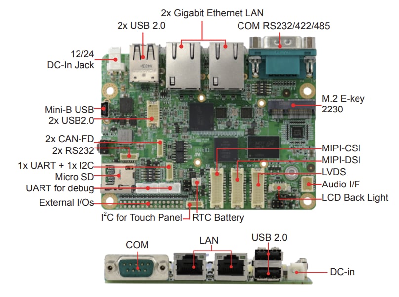 iBASE Technology IBR300 Single Board Computer (SBC)
